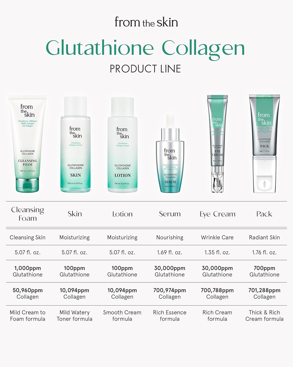Glutathione Collagen Serum - Image 4