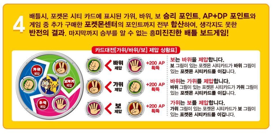 Pokémon W Training Board Game – Deluxe Edition - Image 13