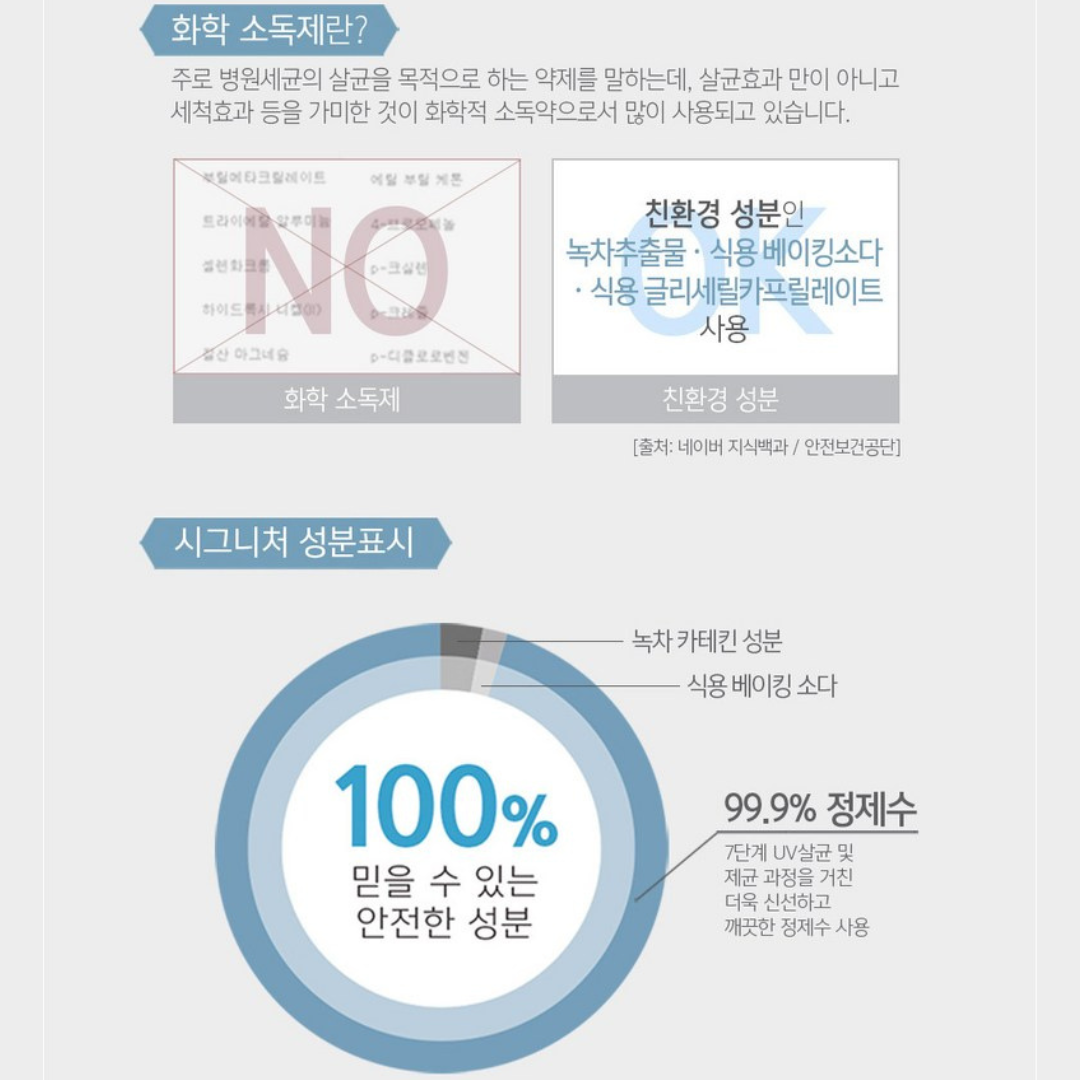 Signature Edition | Natural Organic Kitchen Cleaning Wipes | 시그니처 내추럴오가닉 행주티슈 | 70 Sheets - Image 12